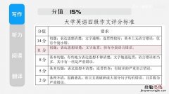 四级考试多少分算过啊