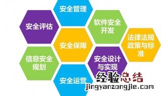 cisp年金代表什么意思