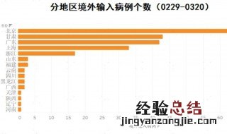 什么叫输入病例 输入病例名称由来