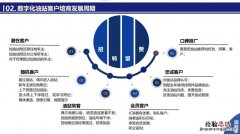 如何开发新客户