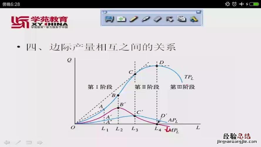 微观经济学什么是供给弹性