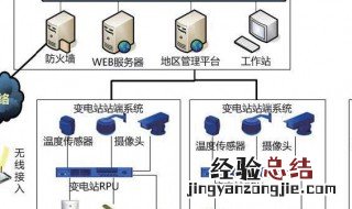 监控安装方法 太阳能板监控安装方法