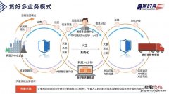 商流与物流分离的区别