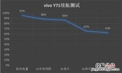 vivoY71续航怎么样