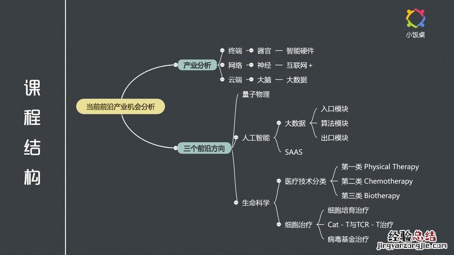 产业资本的三种职能