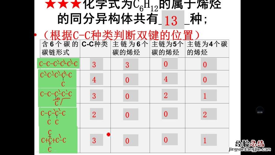 同分异构体是同一种物质吗