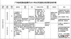 在哪里看公务员招聘信息