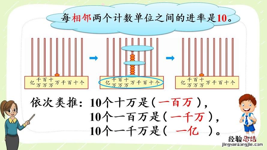 数位和计数单位有什么区别