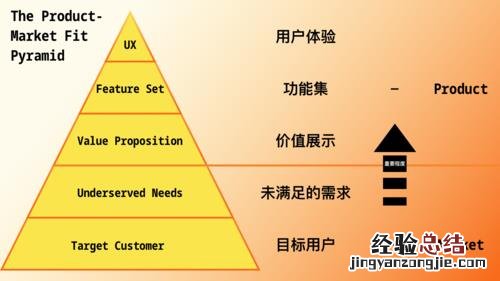 产品市场和要素市场的联系和区别