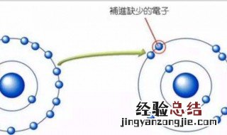 清除自由基最好的方法 清除自由基最好的方法介绍