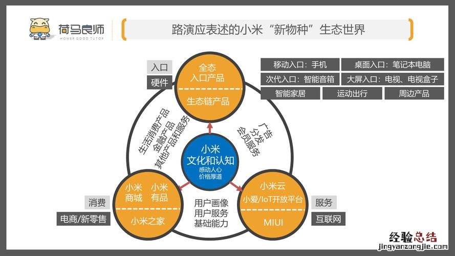 小米公司什么时候成立的