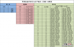 iphone8怎么查生产日期