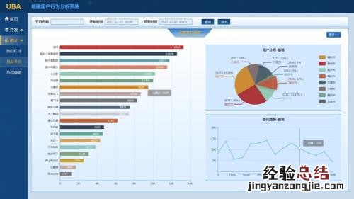 系统分析方法有哪几种