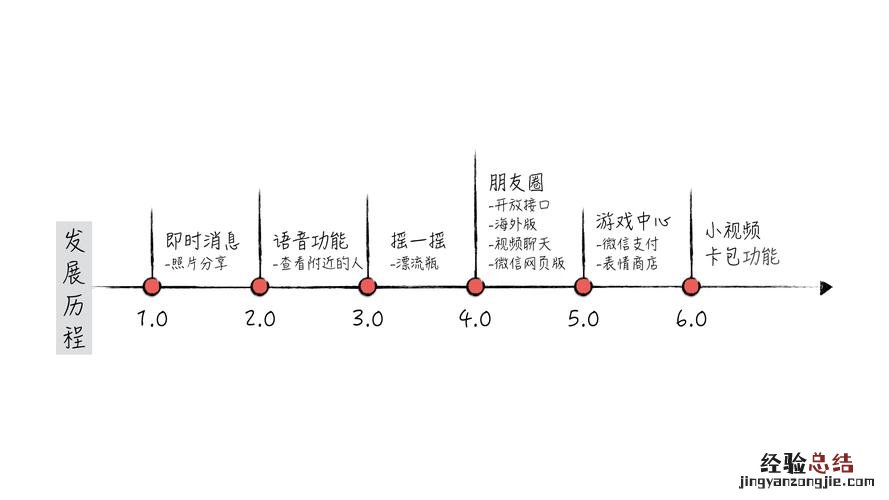 微信里拍了拍肩膀是什么意思