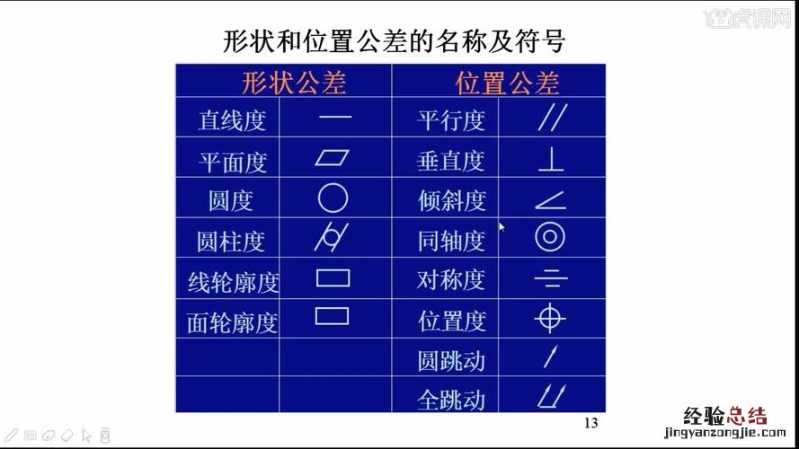 公差带的大小由什么确定