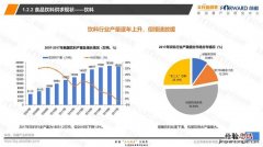 饮料市场的细分标准有哪些