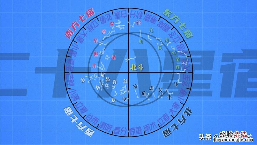 九月初十是什么星座