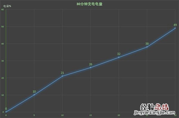 魅族15支持快充吗