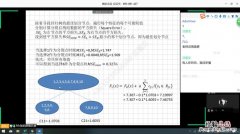 预测模型怎么建立