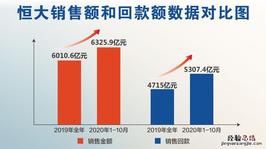 分拆上市细则包括哪些