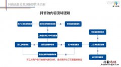 app是如何赚流量费的