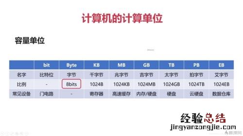 byte是什么意思