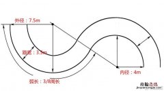 科目二补考要多少天后