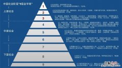 社会分层和社会流动之间的关系