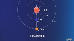 一周期是什么意思是多少天