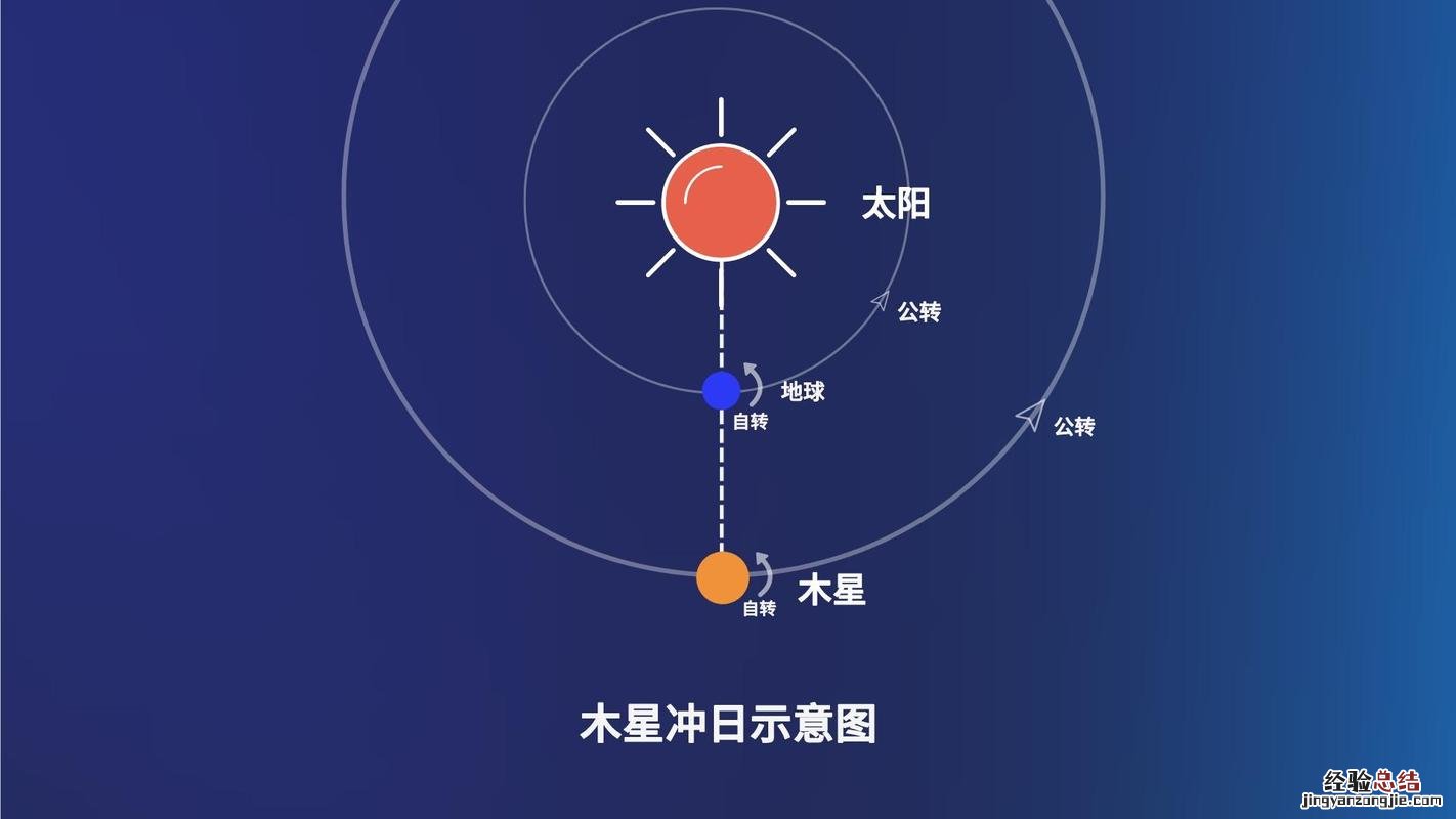 一周期是什么意思是多少天