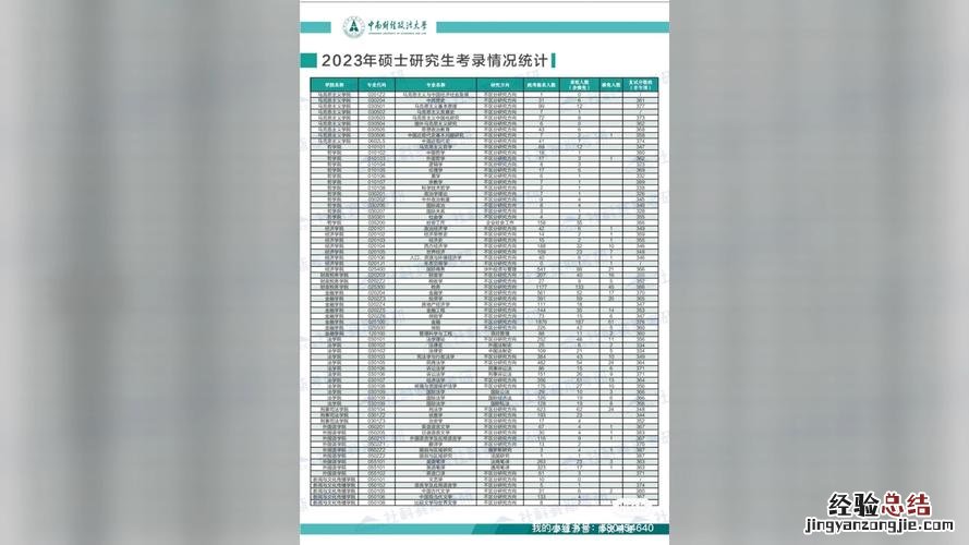 河南财经政法大学专科有什么专业