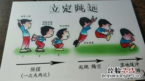 立定跳远训练方法有什么