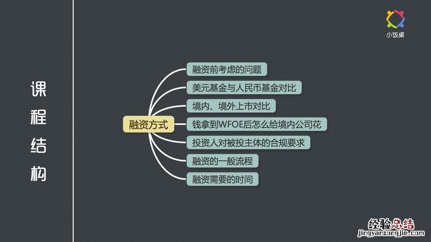 未融资什么意思