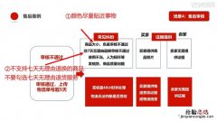 7天无理由退货规则