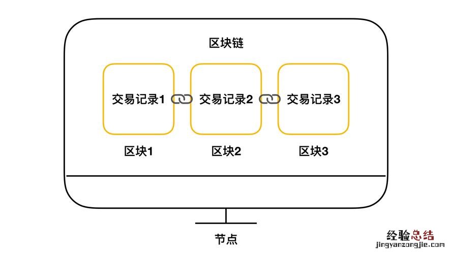 如何用比特币进行交易