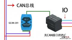 can总线是什么意思