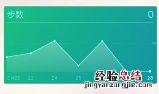 如何接收微信运动朋友的邀请 怎样接收微信运动朋友的邀请?