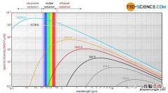 波长和频率的关系公式