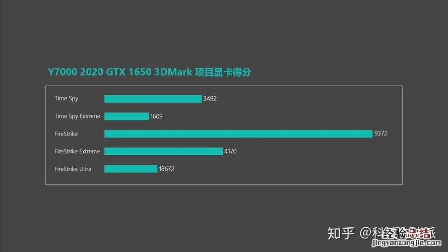 1650ti比1650强多少