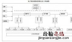 电商运营主要做什么 运营内容介绍