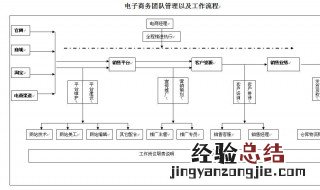 电商运营主要做什么 运营内容介绍