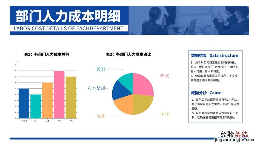 成本分析的方法有哪些