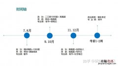 女生学软件工程就业前景怎样