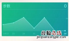 微信运动显示获取系统数据失败怎么解决 微信运动获取系统数据失败如何解决