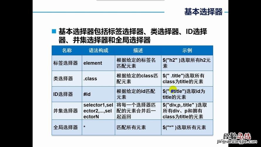 jquery选择器有几种