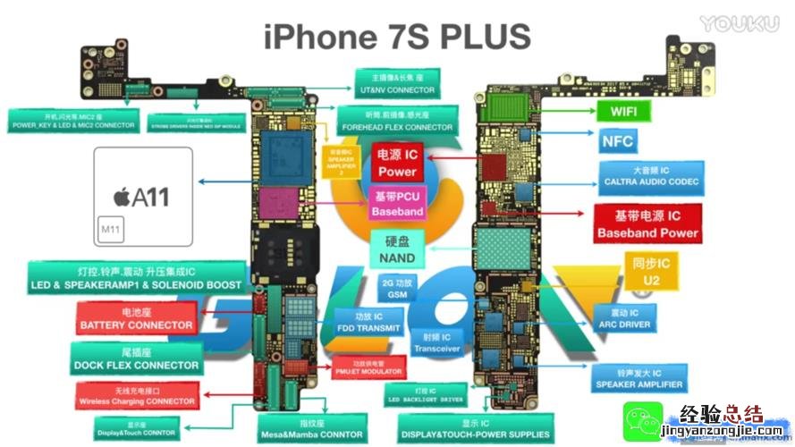 iPhone7尺寸多大