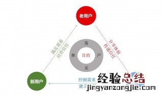 社群运营所需注意事项