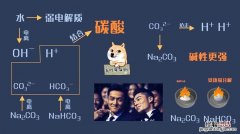 化学如何区分酸碱盐