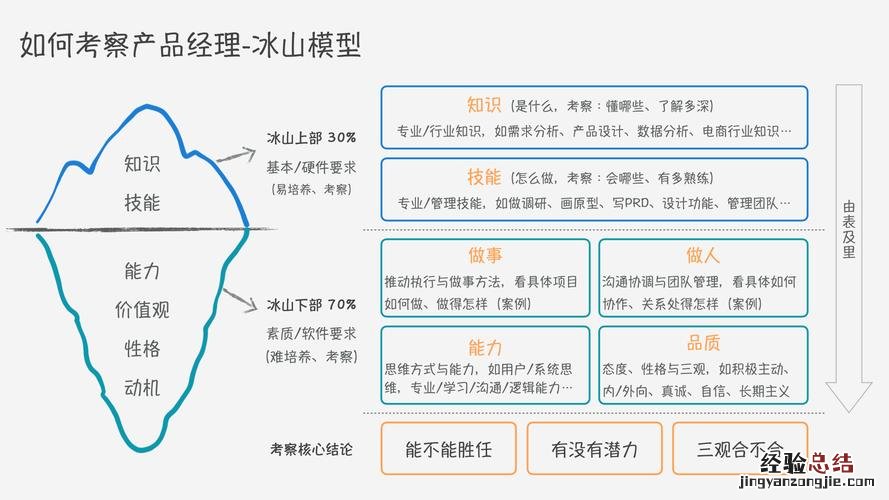 怎样理解意识的能动作用