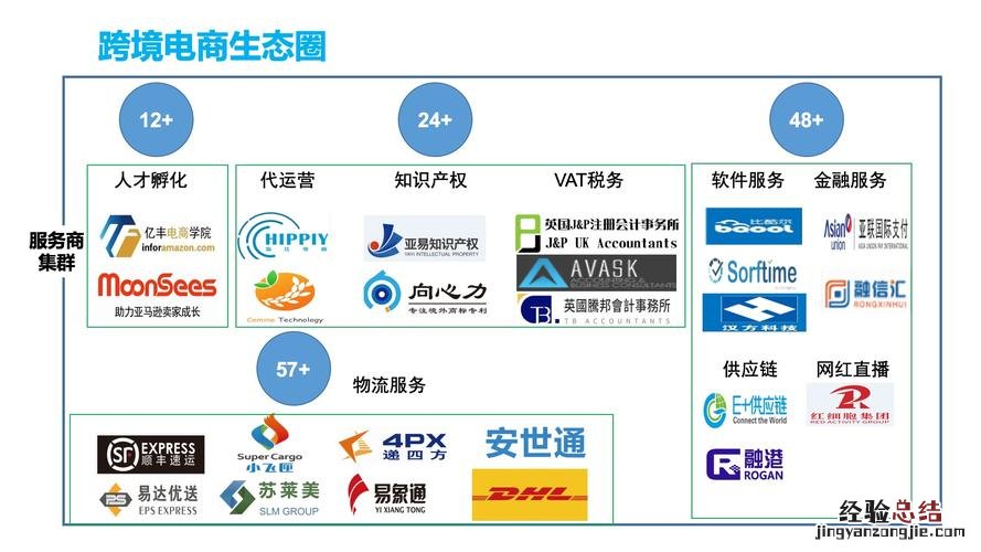 电商行业有哪些企业